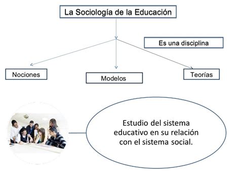 1 Concepto De Sociología Y Educación