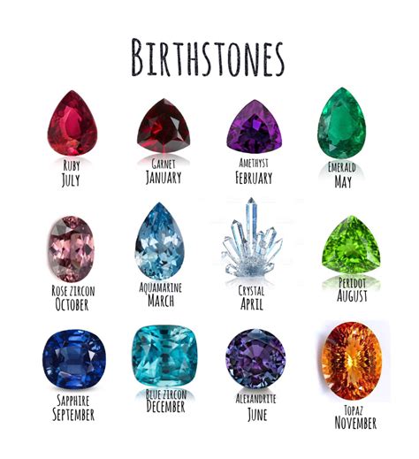 Birthstones 💎 Zodiacpower Search For Your Birthstones Zodiac Sign