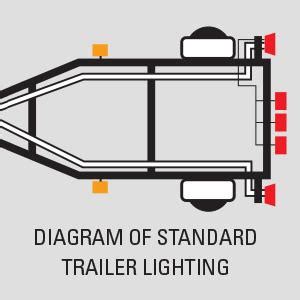 Will you be towing hundreds of miles every weekend chasing snow? Yacht Club Snowmobile Trailer Wiring Diagram - Wiring Diagram Schemas