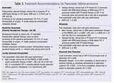 Pancreatic Cancer Treatment Guidelines Photos