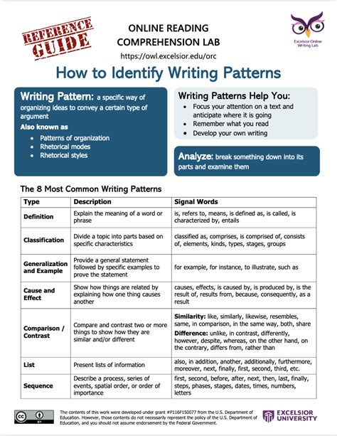 💐 Structural Patterns In Writing Writing Patterns 2022 11 12