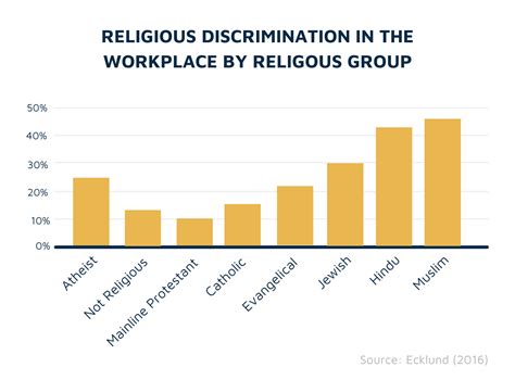 Religious Discrimination In The Workplace Mini Report