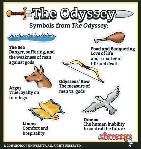 Symbolism In The Odyssey