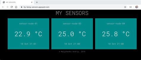Github Anabolycesp8266 Temp Sensor Esp8255 Based Temperature Sensor