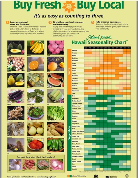 Uk Food Seasonality Chart