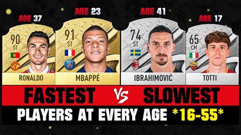 FIFA 23 FASTEST VS SLOWEST Players At Every Age 16 55 Ft Mbappe