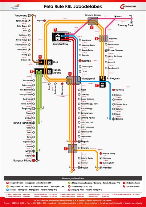 Rute Lengkap Dan Jadwal Terbaru Kereta Krl Commuter Line Jabodetabek