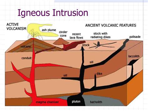 What Is A Plutonic Igneous Rock Geology Page