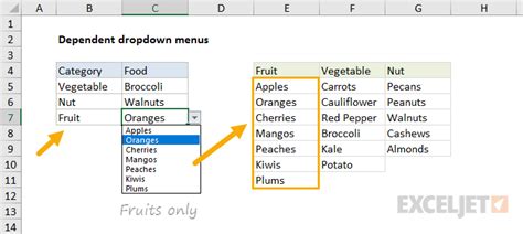 The modifications are done in the following. How to make dependent dropdown lists in Excel | Exceljet
