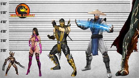 Mortal Kombat Characters Comparison Biggest Characters Of Mortal