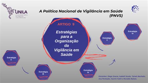 Estratégias Na Organização Da Vigilância Em Saúde By Yasmin Rafaela