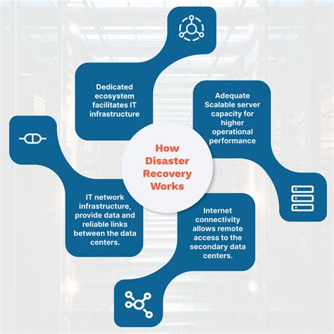 Disaster Recovery In The Cloud Go Dgtl Digital Transformation Dx