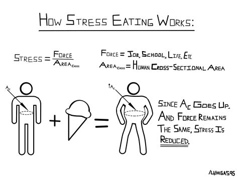 The Science Of Stress Eating Rfunny