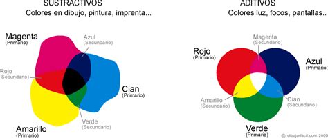 Aristóteles | Diagramación en prensa
