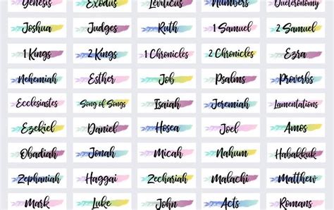 Free Printable Bible Tabs Pdf