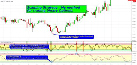 More often than not, the only information many binary option. Scalping for Binary options 1M t.f .Description. my method ...