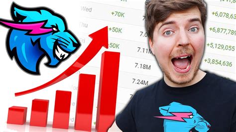 Why Mrbeast Gaming Is Going To Be The Biggest Channel On Youtube Youtube