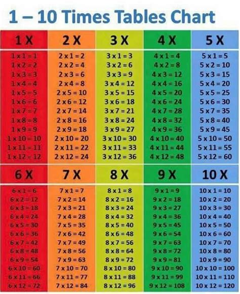 Pin By Lesli Easley On Home And More ♡ Math Time Homeschool Math