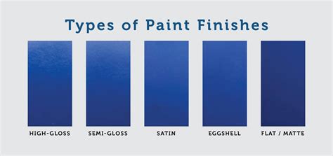 The Best Paint Finish For Your Rooms Healthy Homes
