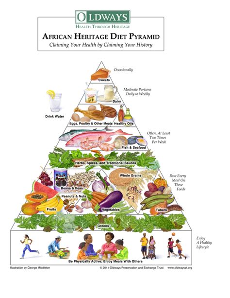 Black History Month Oldways Says Claim Your Health By