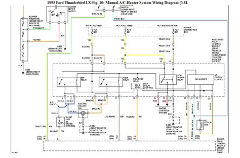 Download this great ebook and read the 1987 ford thunderbird stereo wiring diagram ebook. 957 Thunderbird Radio Wiring Diagram / 13 Ford Ignition Switch Wiring Diagram | 1979 ford truck ...