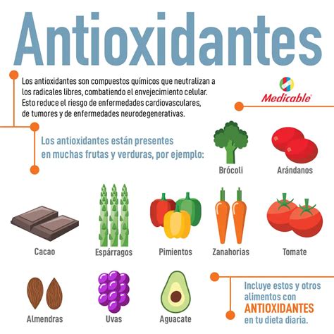 Antioxidantes Medicable