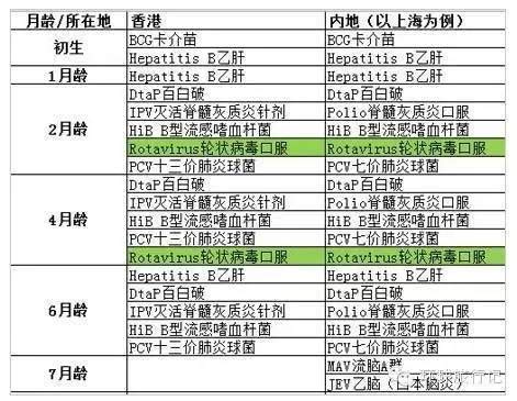 特製疫苗聯手合作，把愛滋病毒徹底消滅。 現進行人體測試，若研發成功，愛滋病或因此正式從 絕症 名單中剔除。 预防艾滋病的疫苗仍在研制中，但进展很慢。 至今，还没有一种有效的治疗方法可以完全治癒艾滋病，每年仍有大量的病患死于艾滋病，特别是在缺. 破除疫苗"妖魔化"，香港打疫苗全攻略!_搜狐旅游_搜狐网