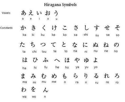 Hiragana Is A Phonetic Japanese Alphabet That Contains 48 Syllables