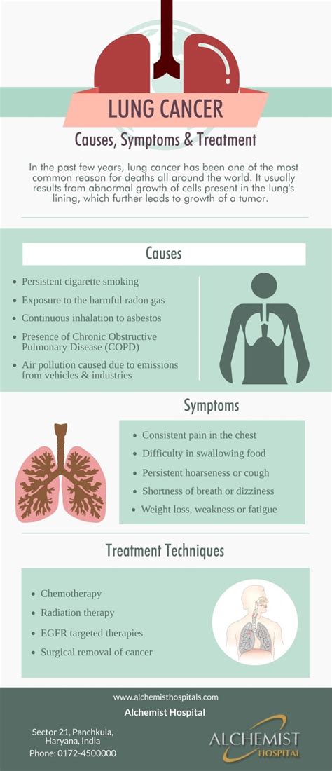 Find information about lung cancer, the deadliest cancer in the united states, from cleveland clinic. What Are the Early Signs of Lung Cancer? - Women Fitness ...