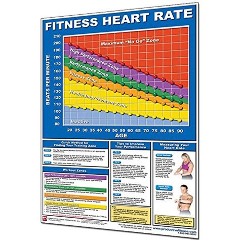 Iron Company Productive Fitness Laminated Fitness Poster Fitness