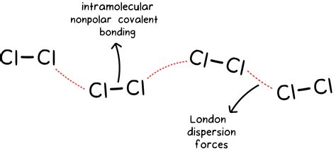 Intermolecular Force Types And Examples Studiousguy