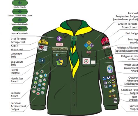 Uniform Badge Placement 91st Toronto Scout Group