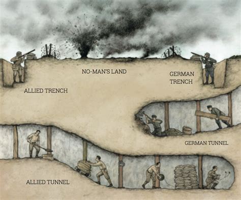 How To Draw A World War 1 Trench Ww1 German Trench Diagram Dale Sylvia