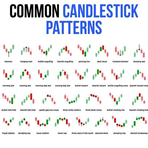 COMMON CANDLESTICK PATTERNS Stock Trading Learning Candlestick Patterns Trading Charts