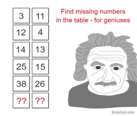 Missing Numbers In The Table For Geniuses Number And Math Puzzle