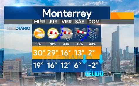 Pronostico Del Clima En Monterrey 9 Diciembre 2016 Pronostico Del Tiempo Monterrey Clima Rtvnl