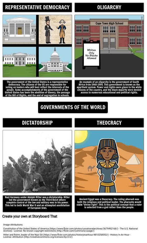 Introduction To Government Governments Throughout History