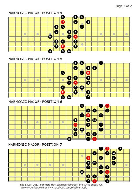 Rob Silver The Harmonic Major Scale Mapped Out For Eight String Guitar