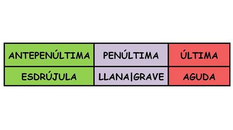 Que Es Aguda Grave Y Esdrujula Suma Vrogue Co