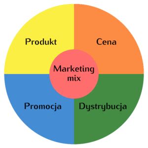 Jun 03, 2021 · the marketing mix is subject to continuous evolution. Marketing mix - Encyklopedia Zarządzania