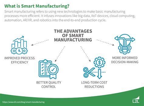 Smart Manufacturing Concept Technologies And Examples