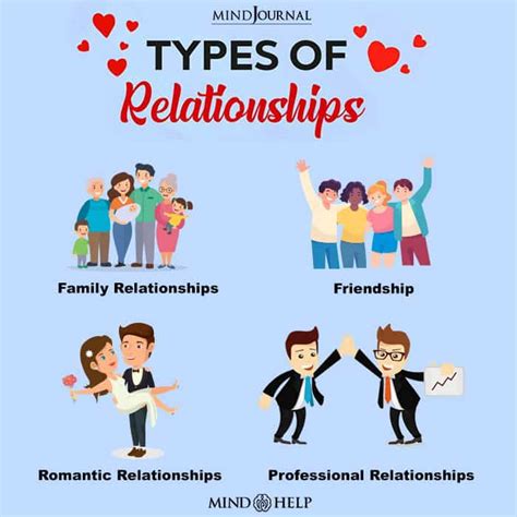 The Four Types Of Relationship In Use Case Diagram Visual Paradigm Blog