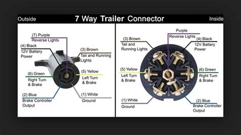 Trailer connectors between heavy duty trailer and the. Rv 7 Way Trailer Plug Wiring Diagram - Complete Wiring Schemas