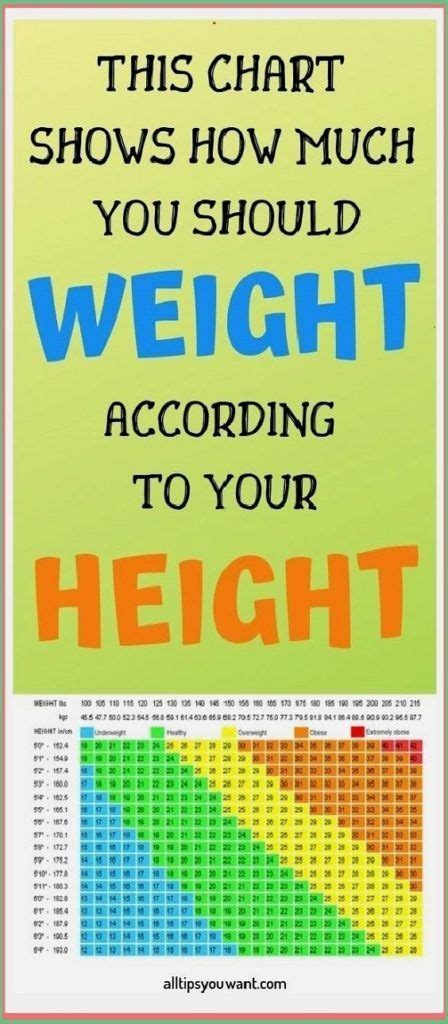 This Is How Much You Should Weigh According To Your Age Body Shape And