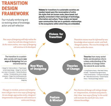 Transition Design Framework Carnegie Mellon Transition Design Report