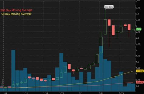 This is not to say that they ever left. Top 5 Best Performing Penny Stocks On The Q1 2021 Watch ...