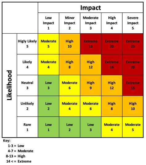 Understanding What Is Quantitative Risk Analysis