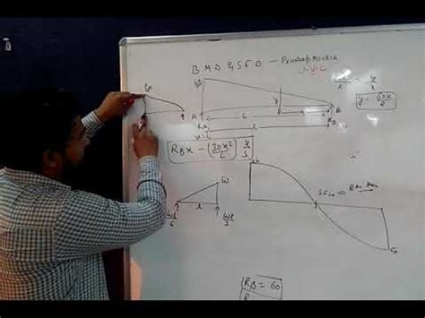 For different loadings of the strength of materials are explained in this video. SFD AND BMD of simple supported beam having uniformly varying load (UVL) - YouTube
