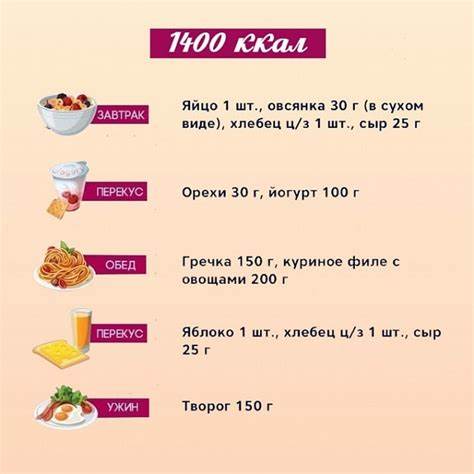 Диеты похудения за 2 неделю