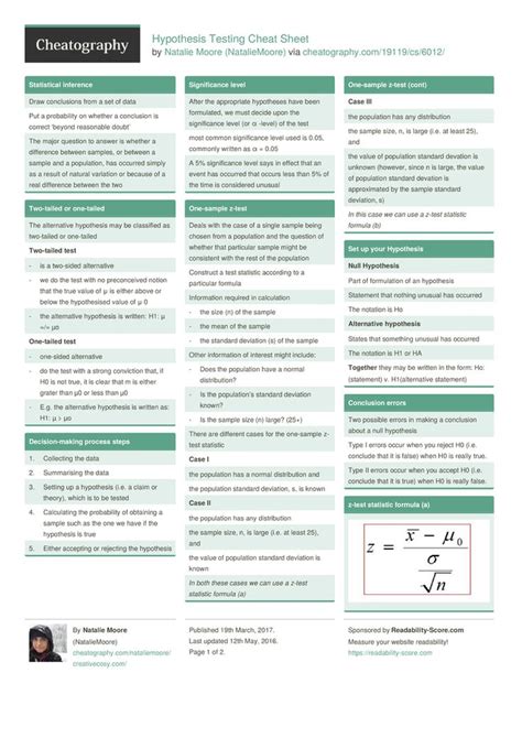 Hypothesis Testing Cheat Sheet By Nataliemoore Cheatography
